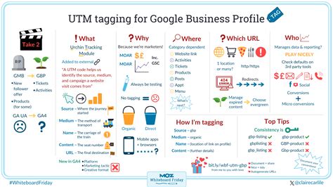 moz com whiteboard friday|UTM Tagging for Google Business Profile — Whiteboard Friday.